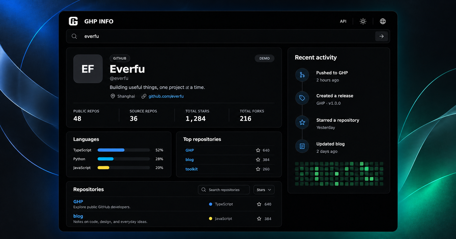 Official project preview: GHP
